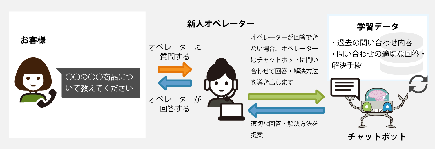 コールセンター支援