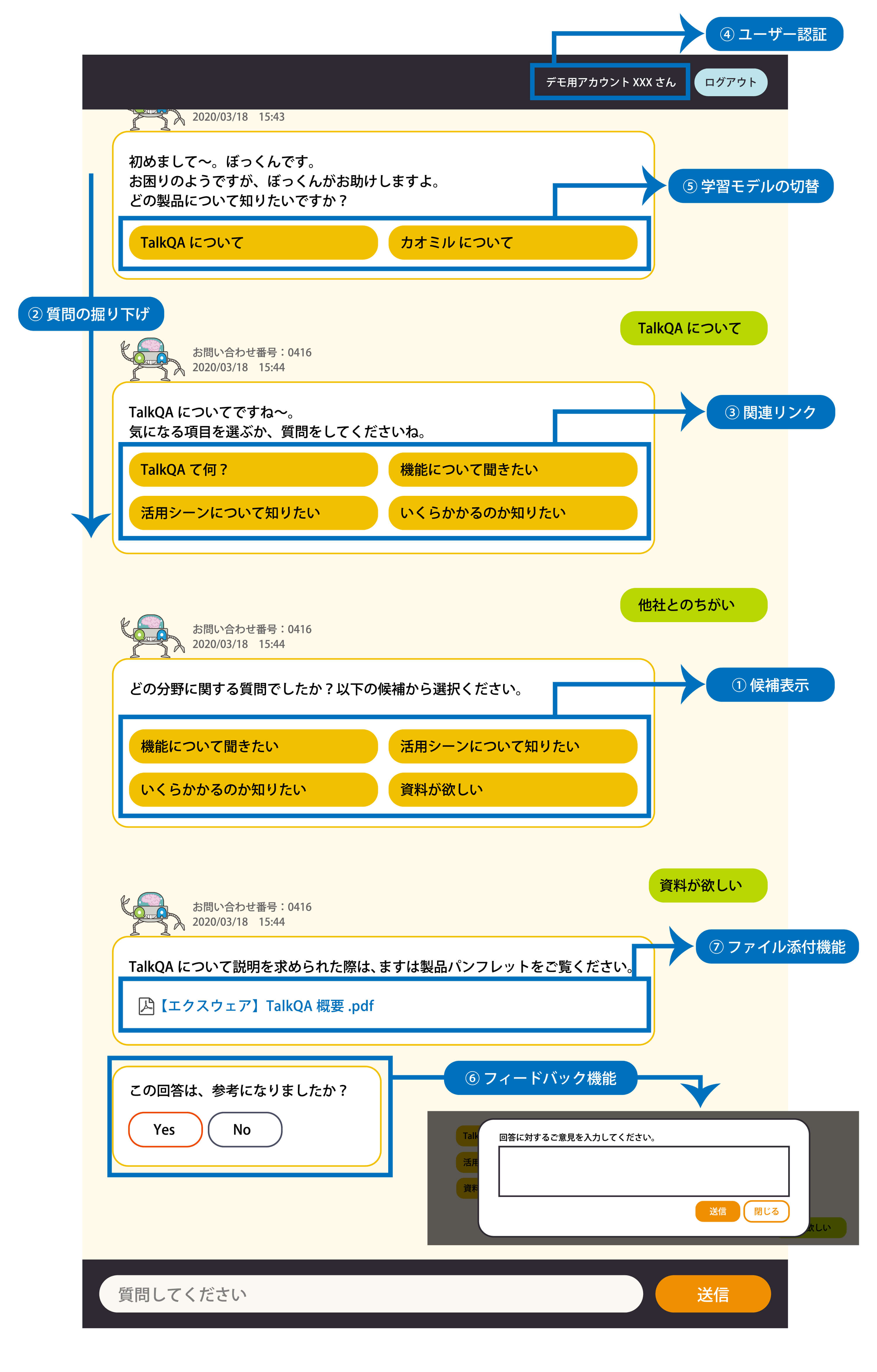 プロジェクト機能のイメージ図