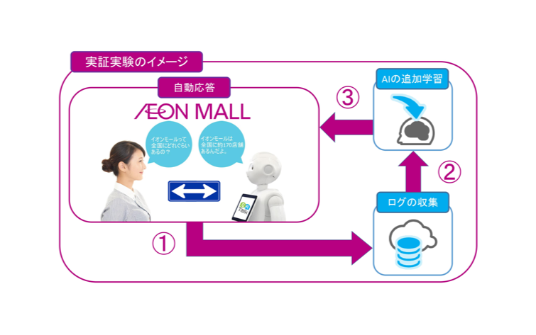 イオンモール株式会社様